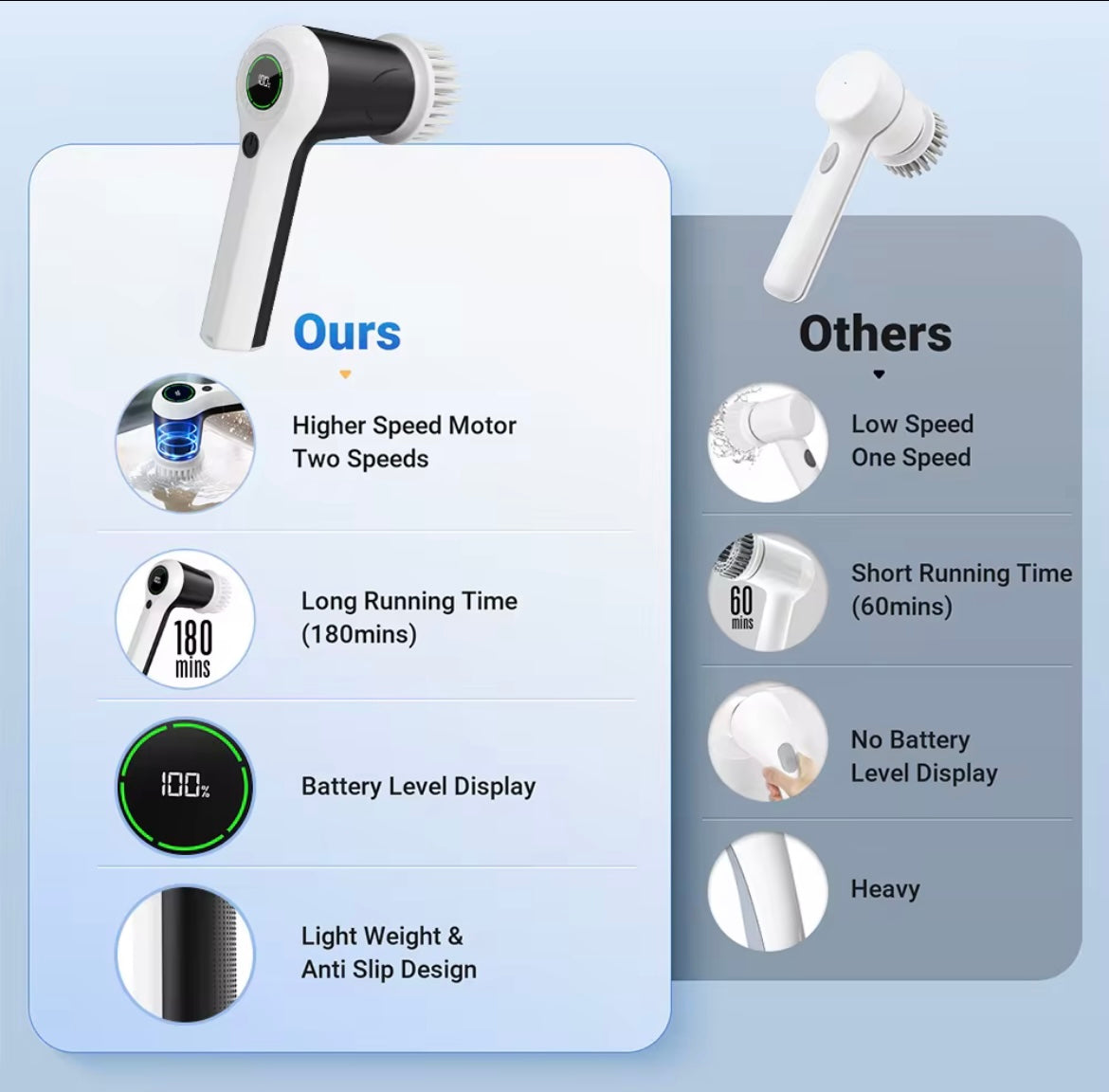 Electric Spin Scrubber Bathroom Scrubbing Cleaning
Brush Handheld Spinner Scrub Rechargeable
Electric Spin Scrubber